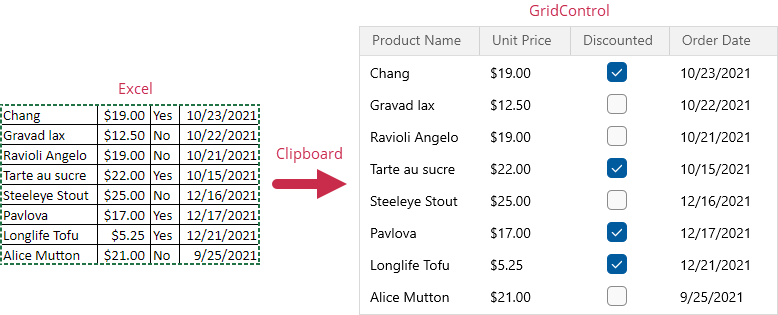 WinUI Grid - ClipboardRowPasting Event