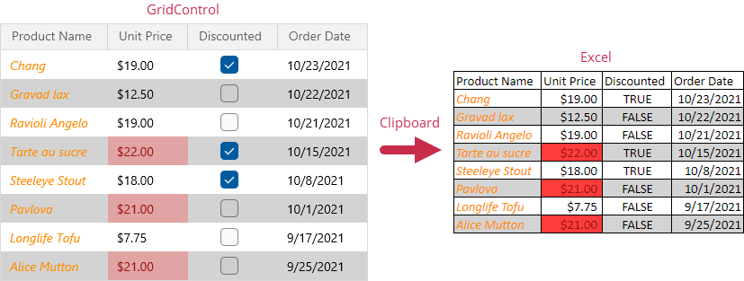 WinUI Grid - Copy Formatted Data