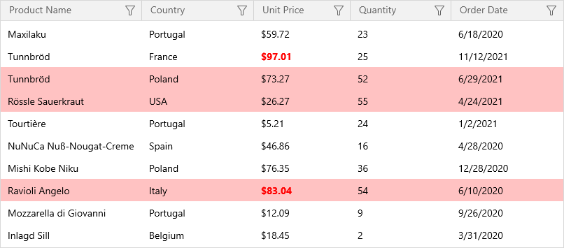 WinUI Grid - Format Conditions