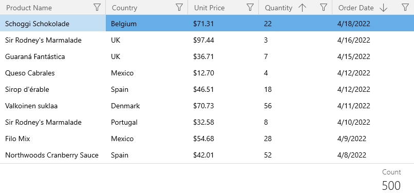 WinUI Grid - Get Started Total Summary