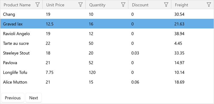 DevExpress WinUI Grid - ICollectionView