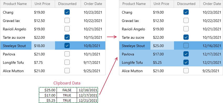 WinUI Grid - Update Data