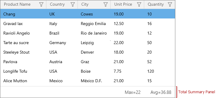 WinUI Grid: Total Summary Panel