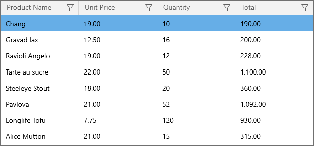 DevExpress WinUI Grid - Unbound Column