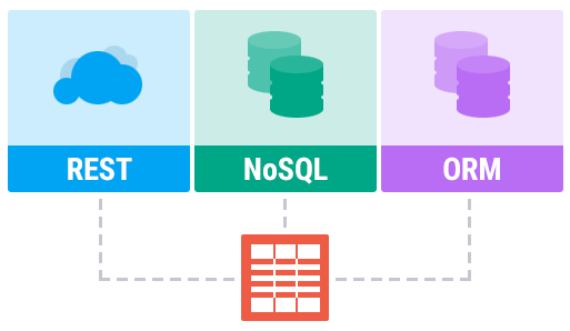 WinUI Grid - Virtual Sources Bind To Any Data