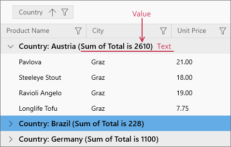 GroupSummaryData Value