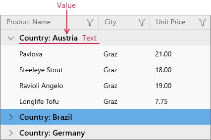 GroupValueData Value