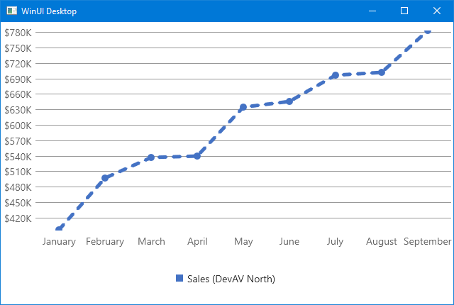 DashCap - Charts example