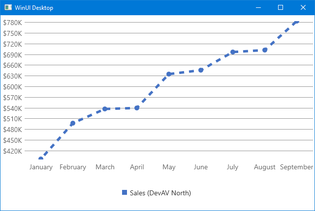 DashOffset - Charts example