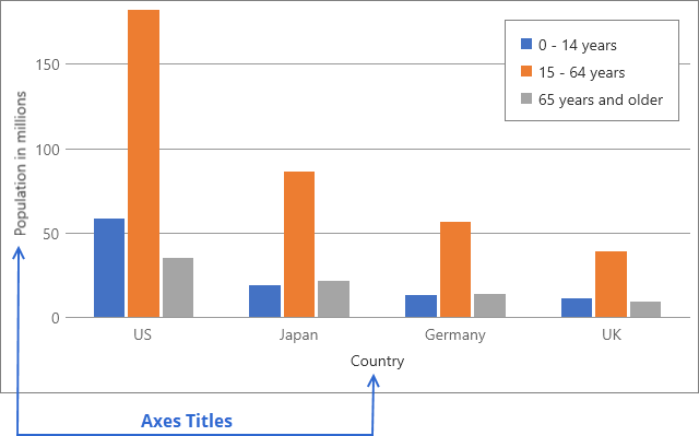 Axis Title