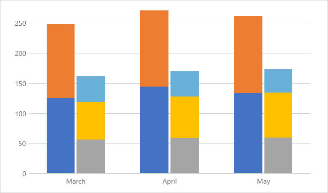 Stacked bars in groups