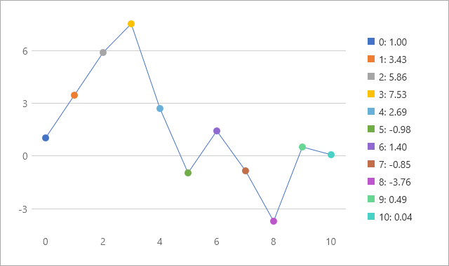 A cartesian chart's legend