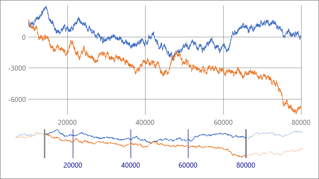 Appearance customization of Chart Range Control Client 