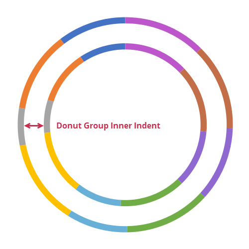 The image shows an indent between two donut rings.