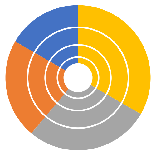 Nested donuts with different width