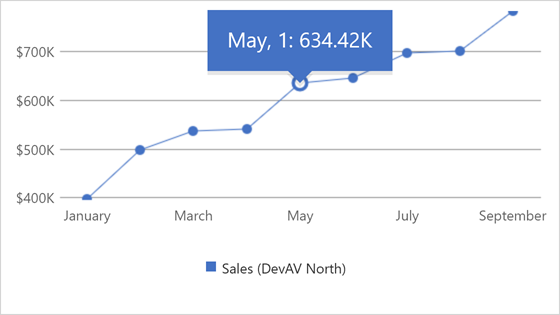 DevExpress WinUI | Get Started - Cartesian Chart