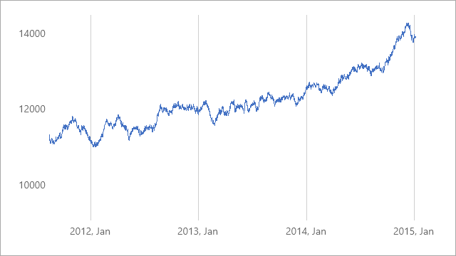 GridSpacing is set to 12 - each twelfth month is shown