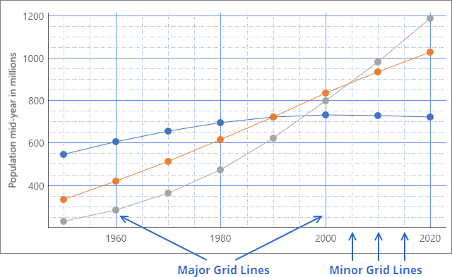 Line Markers, Axes and Grids