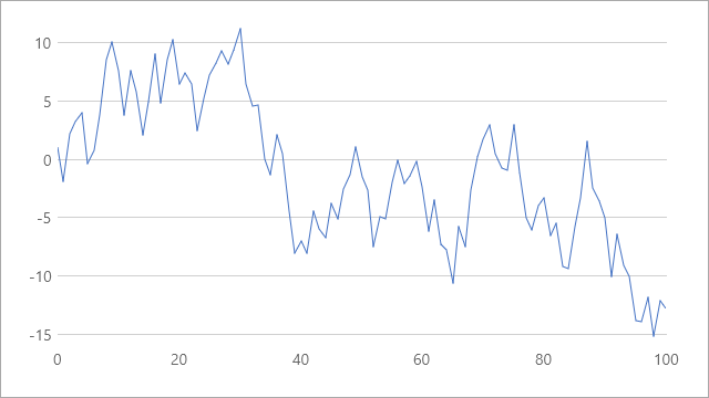 Default x-axis range