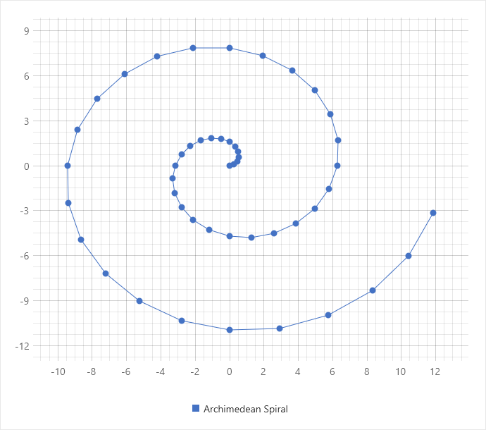 Scatter Line series view