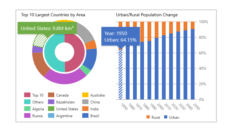 DevExpress WinUI Charts - Selection