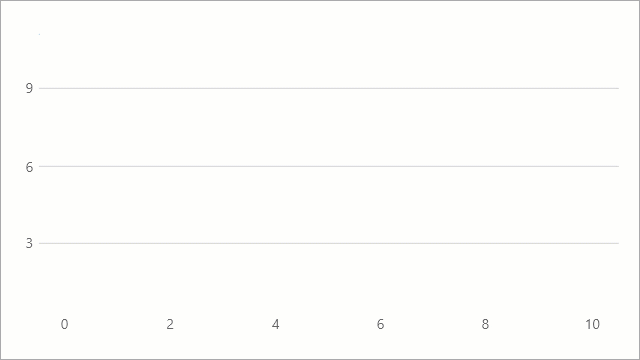 series and point animation