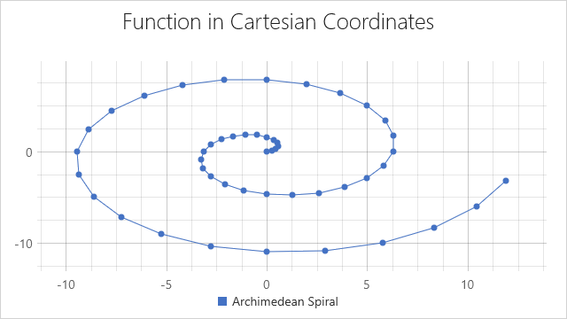 Scatter Line Chart