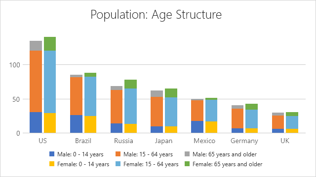 Side-by-Side Stacked Bar Chart