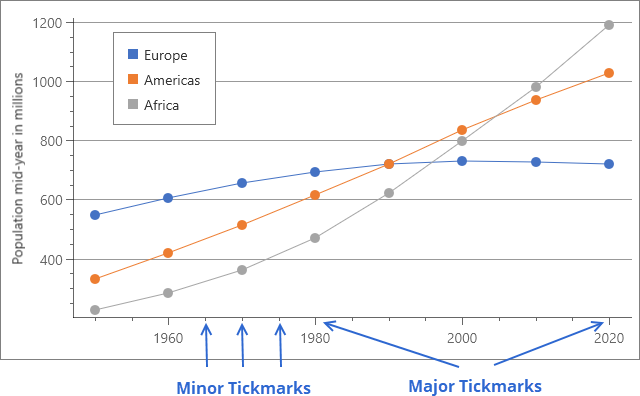 Tickmarks