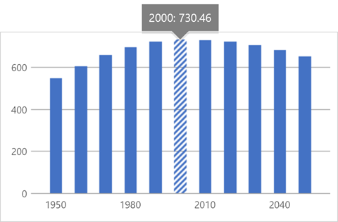 DevExpress WinUI Charts - Tooltip