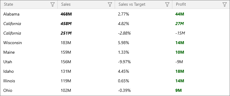 WinUI Data Grid - Conditional Formatting