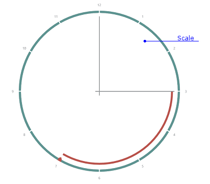 CurcularGauge_ArcScale