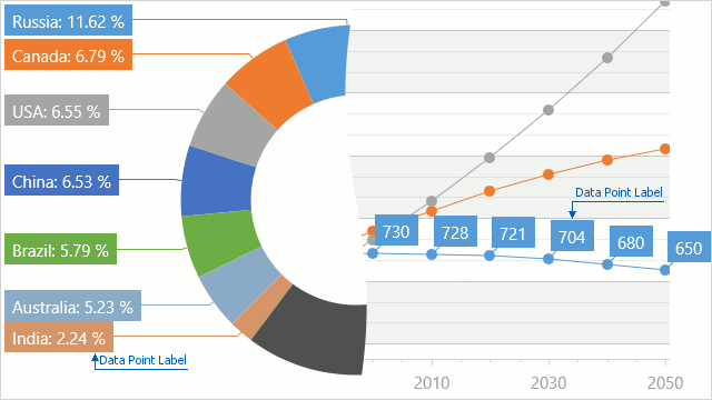 DataPointLabel