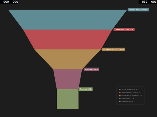 Funnel_AlignToCenter_False