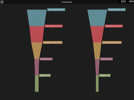 Funnel_MinIndentBetweenSeries_25