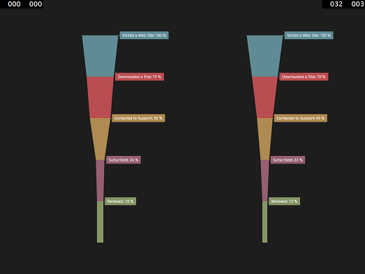 Funnel_MinIndentBetweenSeries_75