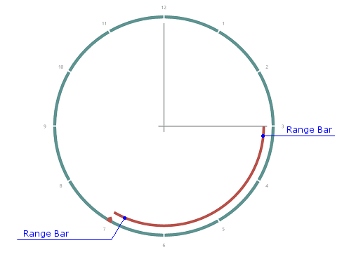 Circular Gauge_Range Bar