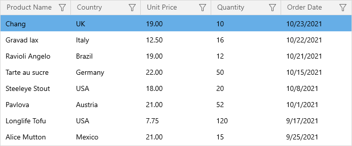 WinUI Data Grid Columns