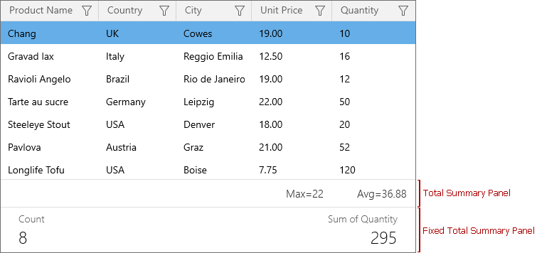 WinUI Grid: Total Summary