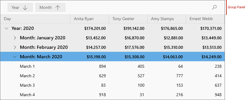 WinUI Data Grid - Group Panel