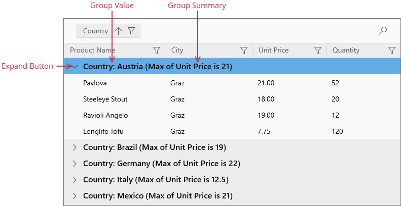 WinUI Grid: Group Row