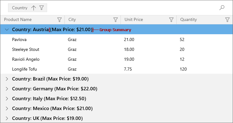 WinUI Grid: Group Summary