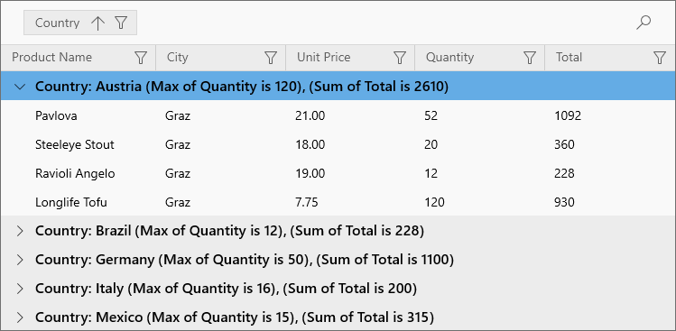 @DevExpress.WinUI.Grid.GridControl.GroupSummaryDisplayMode = Default