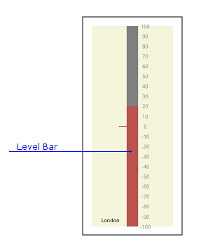 LevelBar