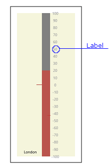 Linear_Label