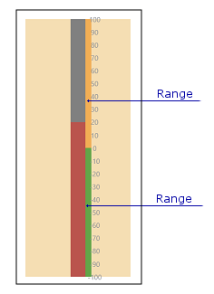 LinearGauge_Range