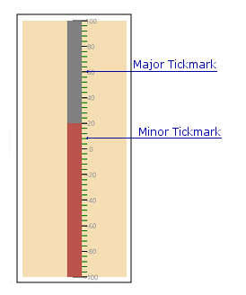 LinearGauge_Tickmarks