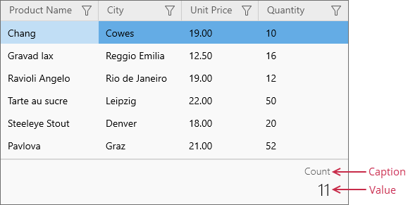 GridTotalSummaryData Value