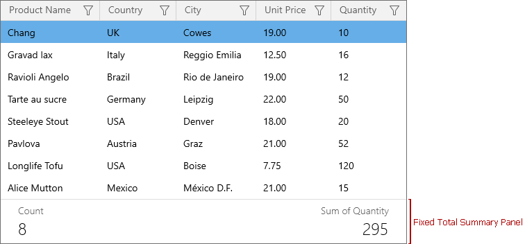 total summary panel