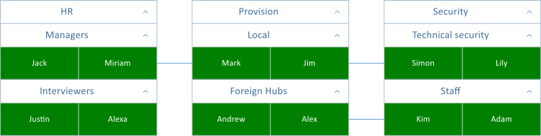 WPF Diagram - Generate Containers with Shapes